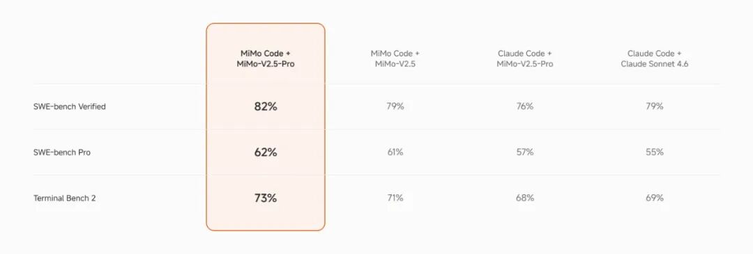 MiMo Code 发布并开源